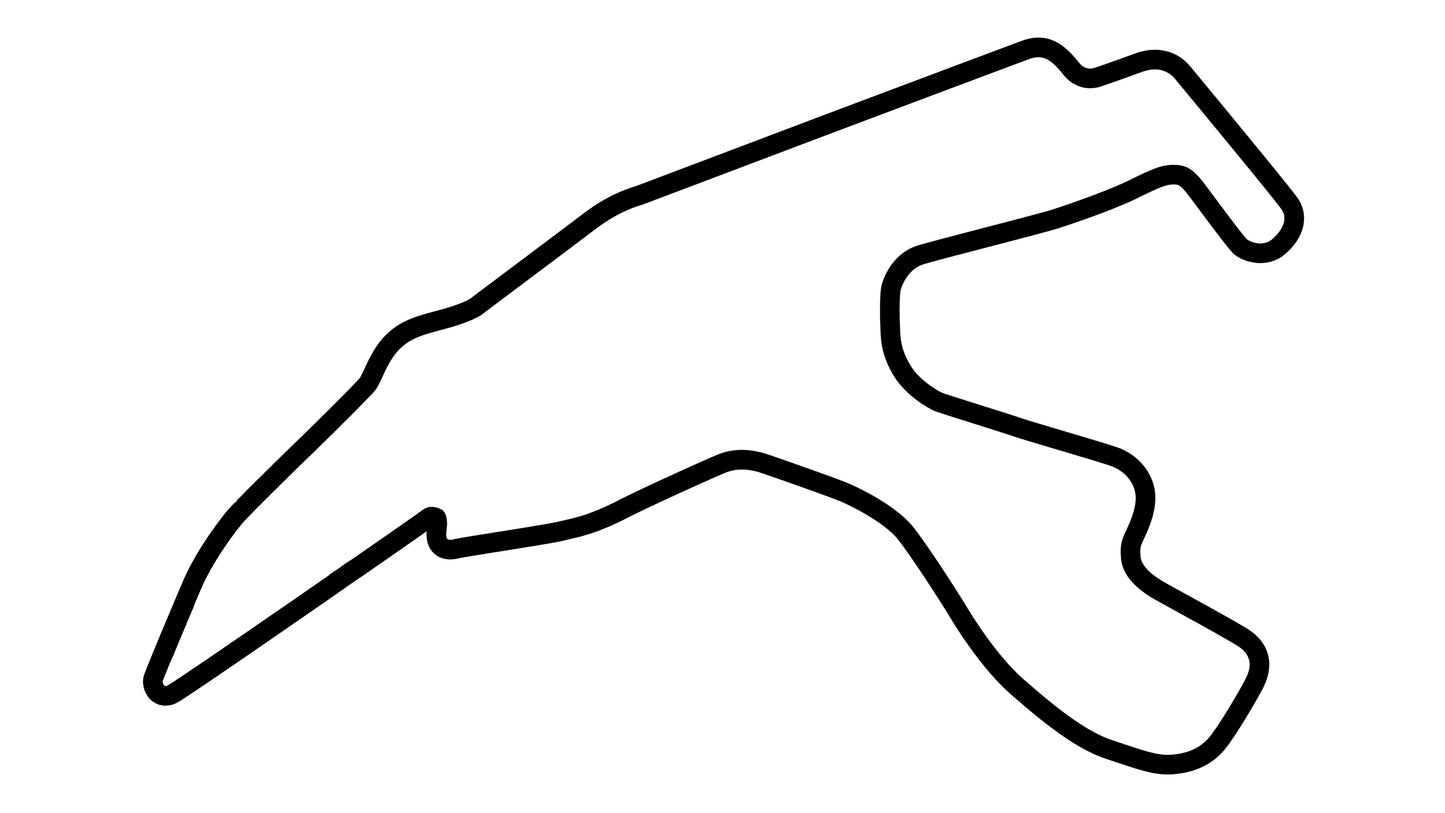 SPA-Francorchamps Coaching - from July 7th to July 8th