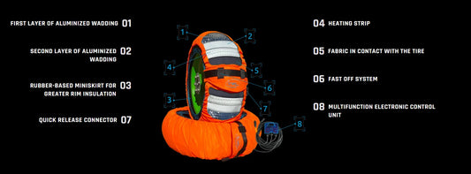 IRC Pilota Tyre Blankets - Track Bike